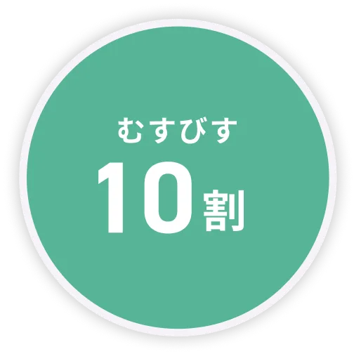 葬儀費用の配分グラフ