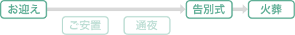 お迎え ご安置 通夜 告別式 火葬