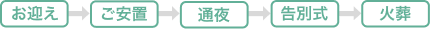 お迎え ご安置 通夜 告別式 火葬