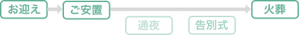 お迎え ご安置 通夜 告別式 火葬