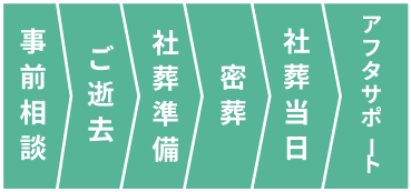 事前相談 ご逝去 社葬準備 密葬 社葬当日 アフターサポート